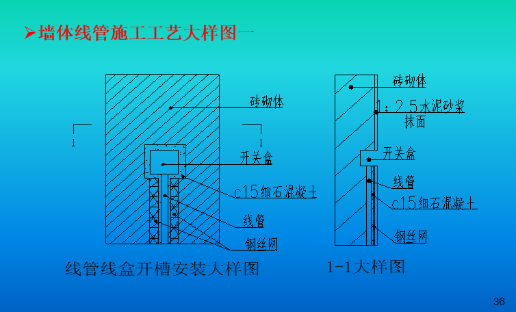 高标准水电安装施工工艺（229页）_6