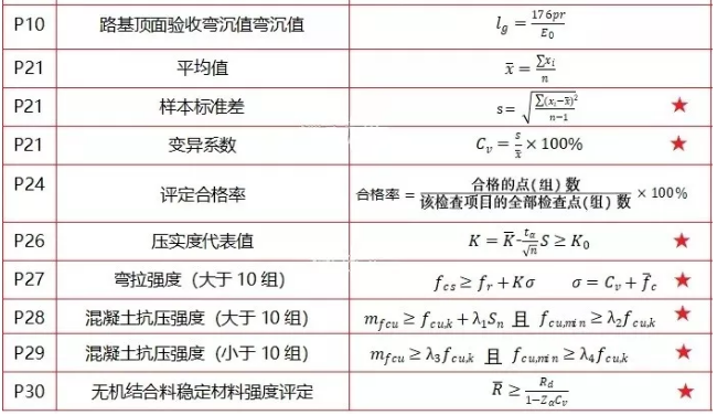 道路的计算资料下载-《道路工程》计算公式汇总，太好了！