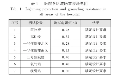 必看！武汉火神山医院电气设计要点分析_8