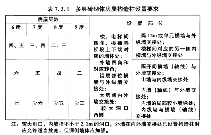 农村自建房，自己画了图纸，求大牛分析是否合理，是否可行_2