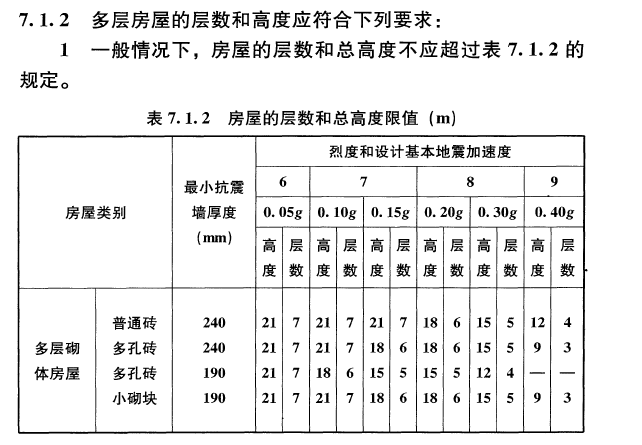 农村自建房，自己画了图纸，求大牛分析是否合理，是否可行_1