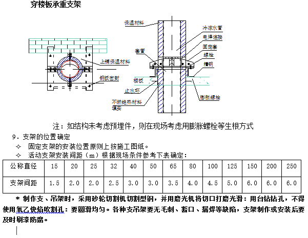 空调水系统技术交底_3