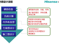 多联机设计要点