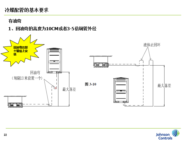 多联机安装教程_5