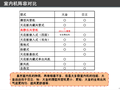 多联机比较_大金VS日立