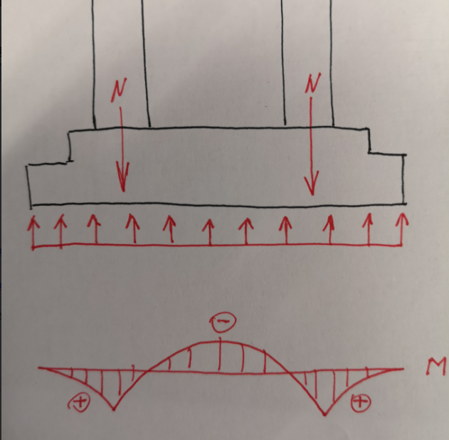 零基础如何看懂路桥图资料下载-桥梁扩大基础顶面裂缝很大，如何处理？
