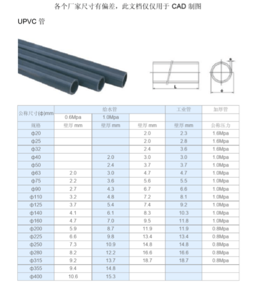 工地中常用尺寸资料下载-常用UPVC配件尺寸表
