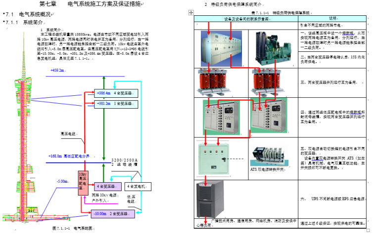 超高层综合楼机电设备安装工程施工组织设计_8