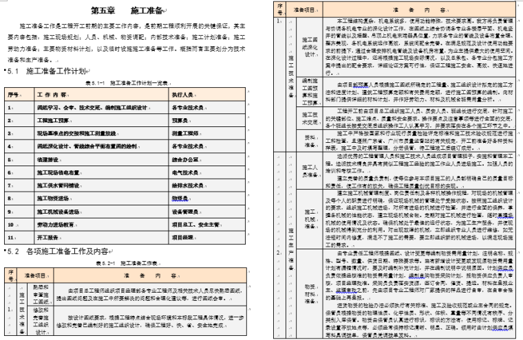 超高层综合楼机电设备安装工程施工组织设计_7