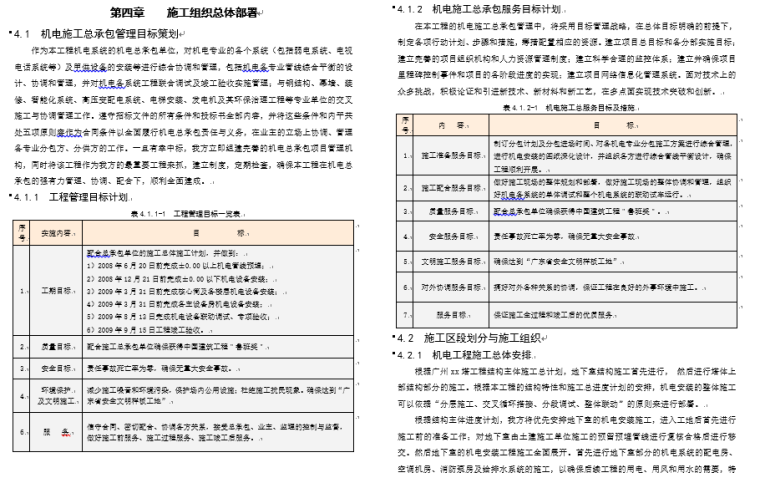 超高层综合楼机电设备安装工程施工组织设计_6