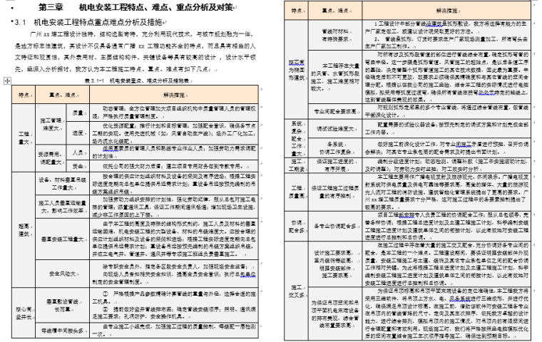 超高层综合楼机电设备安装工程施工组织设计_5