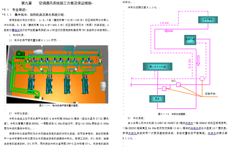 超高层综合楼机电设备安装工程施工组织设计_10