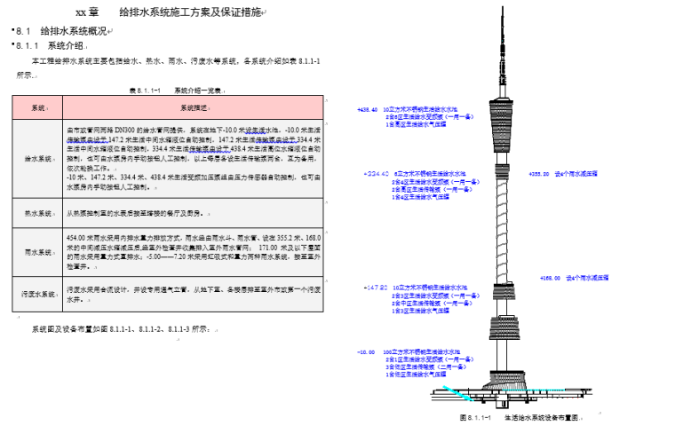 超高层综合楼机电设备安装工程施工组织设计_9