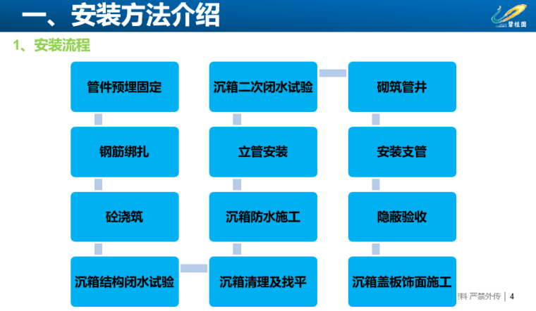 同层排水应用常见问题_2