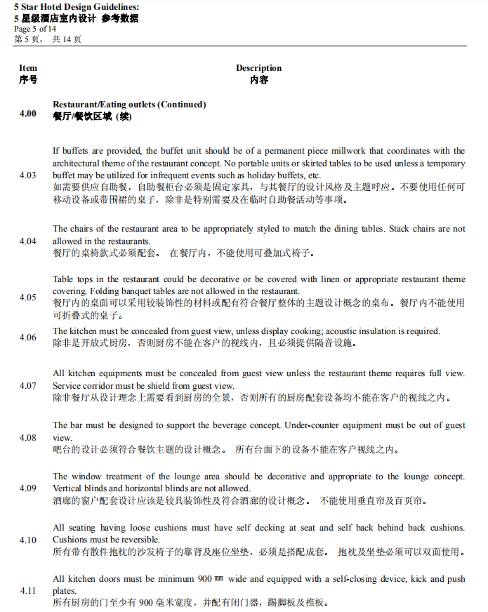 五星级酒店室内设计参考数据_5