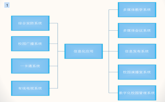 智能互动景观资料下载-校园弱电智能化项目方案（75页PPT）