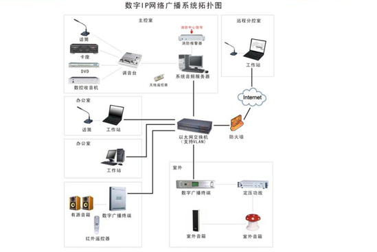 某机关办公大楼弱电系统初设方案_3