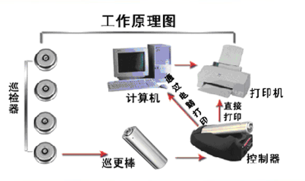 某机关办公大楼弱电系统初设方案_8