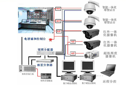 某机关办公大楼弱电系统初设方案_6