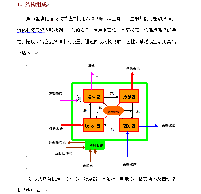 汽水换热机组原理资料下载-蒸汽型溴化锂吸收式热泵机组工作原理