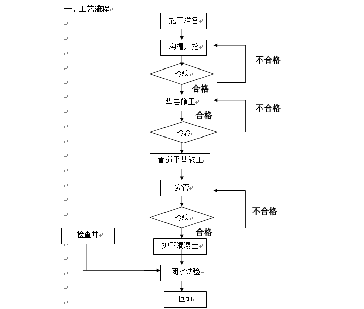 电气及给排水工程施工方案资料下载-室外给排水工程施工方案