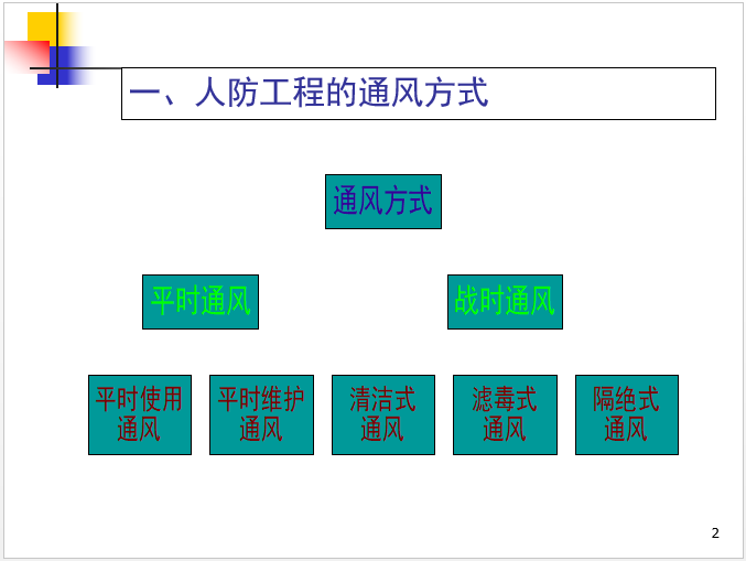 人防工程规划规范资料下载-人防工程通风给排水系统规范及施工（99页）