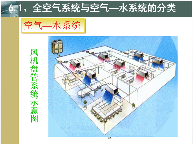 全空气系统与空气_水系统