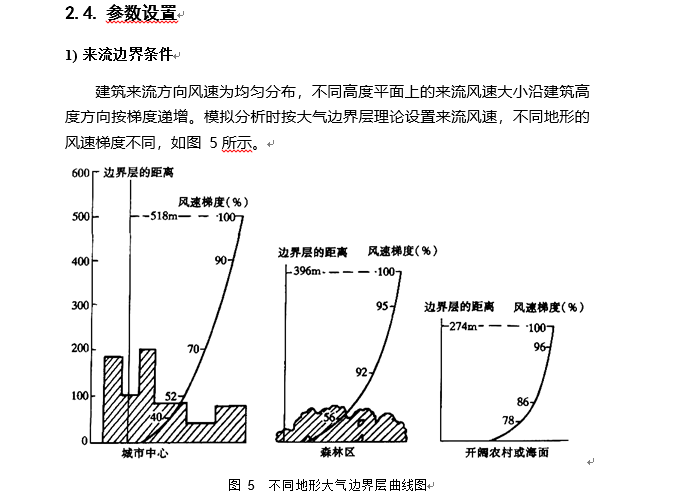 供暖_通风与空调系统能耗模拟分析报告_3