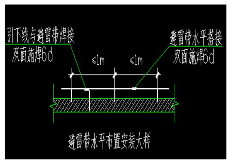 防雷接地施工技术交底培训讲义_5 防雷接地施工技术交底培训讲义_5