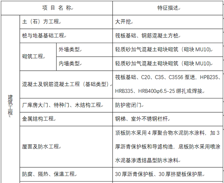 分项工程造价分析资料下载-地下车库工程造价指标分析