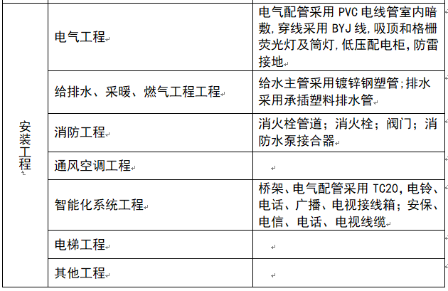 成都多层住宅造价指标资料下载-多层教学楼造价指标分析报告