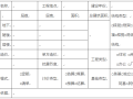 工程造价指标分析表格模板