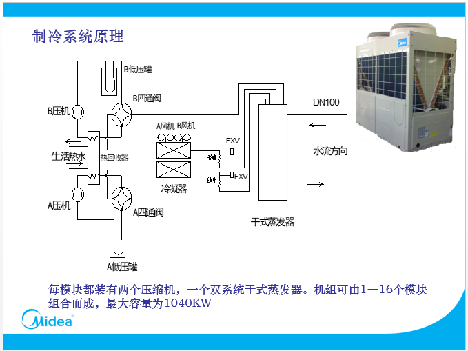 风冷机组原理图图片
