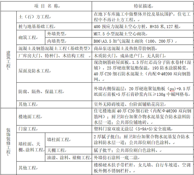 分项工程造价分析资料下载-动迁安置房工程造价指标分析