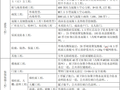 动迁安置房工程造价指标分析