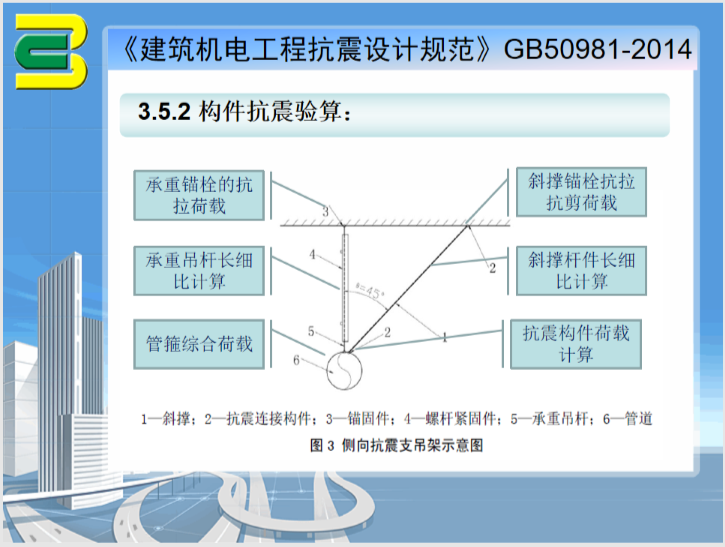 建筑机电工程抗震设计规范解读_7