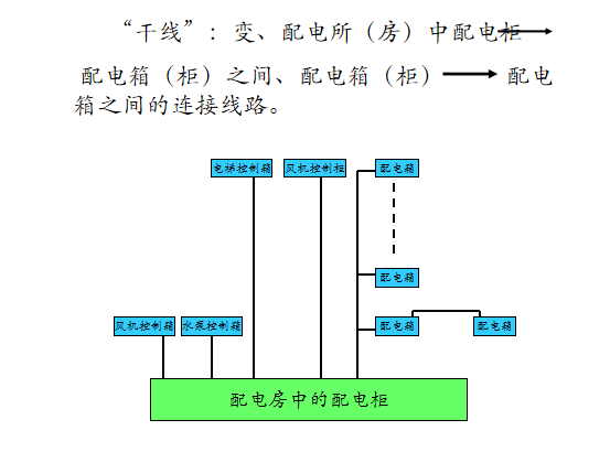 新手必备：建筑电气设计基础知识[277页PPT]_8