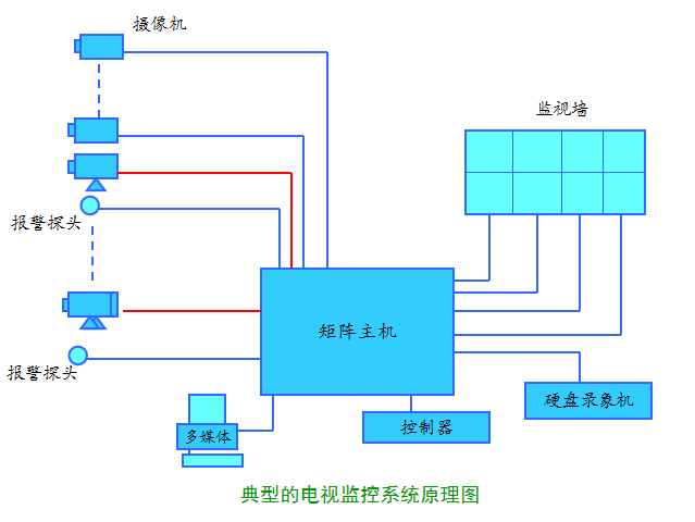 新手必备：建筑电气设计基础知识[277页PPT]_13