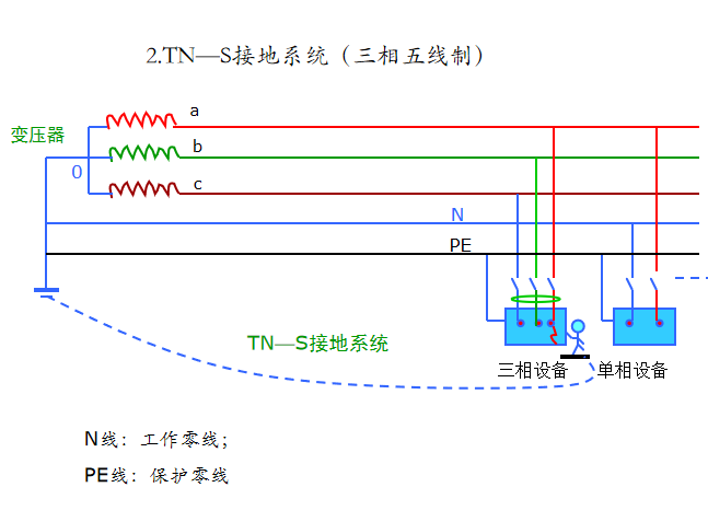 新手必备：建筑电气设计基础知识[277页PPT]_15