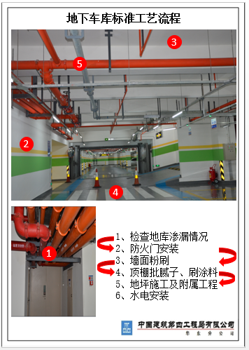 中建质量标准化图集（209页）_3