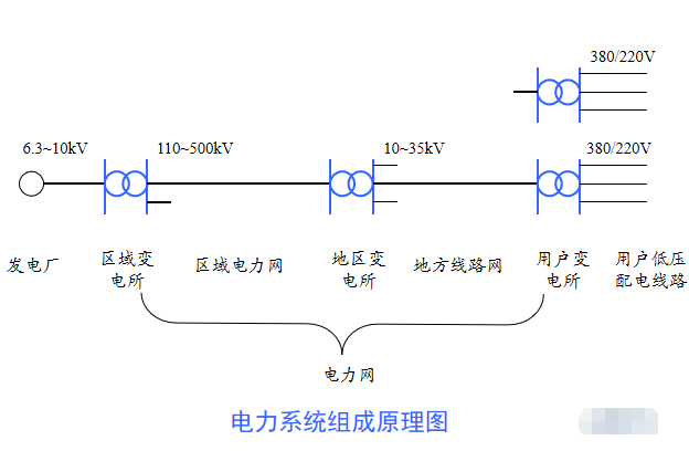 建筑电气设计基础知识汇总讲义-新手必备：建筑电气设计基础知识[277页PPT]_3