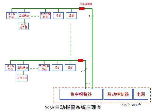 新手必备：建筑电气设计基础知识[277页PPT]_11