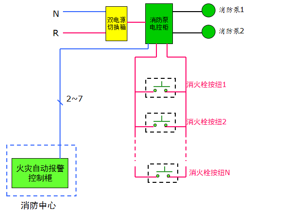 新手必备：建筑电气设计基础知识[277页PPT]_10