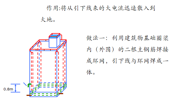 新手必备：建筑电气设计基础知识[277页PPT]_14