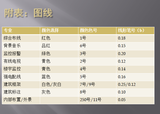 弱电智能化图纸设计规范_5