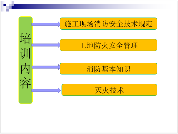 最新建设工程文件归档规范资料下载-建设工程施工现场消防安全技术规范_100页