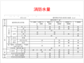 GB50974-2014消防给水及消火栓系统技术规范