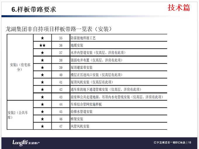 知名地产安装预埋工程技术质量标准交底（66页）_7