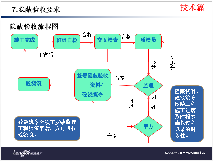 知名地产安装预埋工程技术质量标准交底（66页）_8