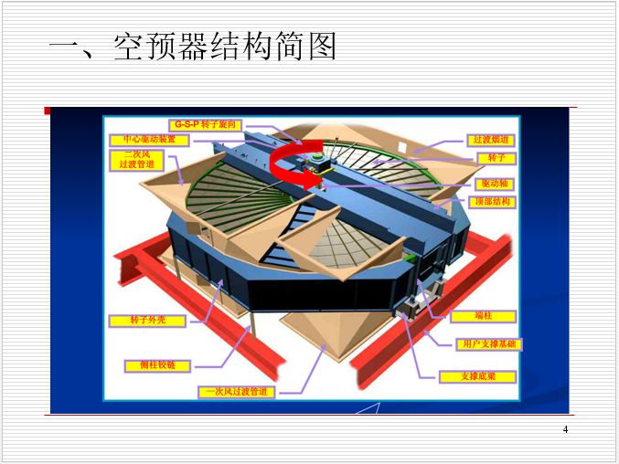 空预器按传热方式可分为两大类,即导热式和回转式(或称再生式)